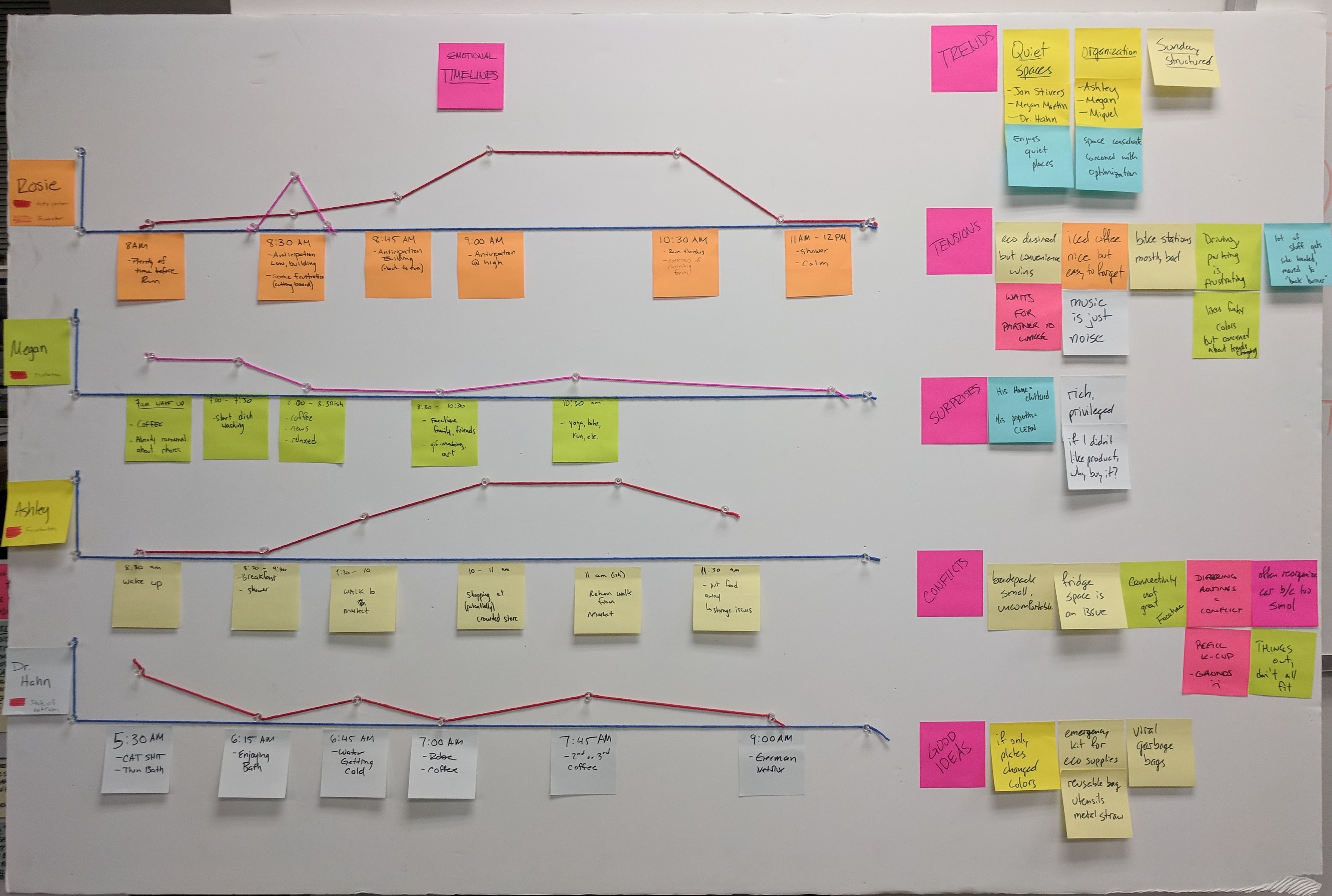 journey maps of trash habits