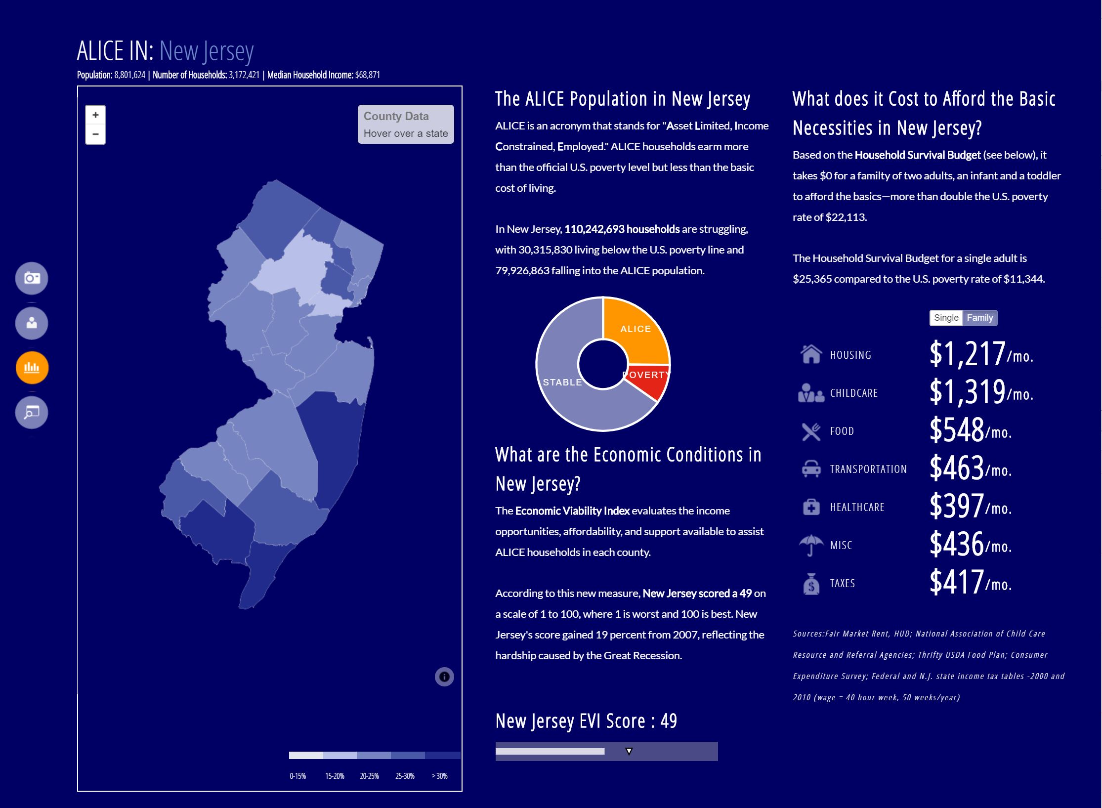 United Way ALICE Interactive Infographic