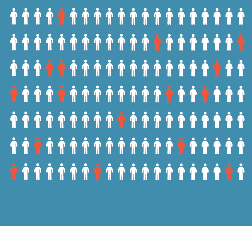 Improving Bladder Cancer Diagnosis Rates